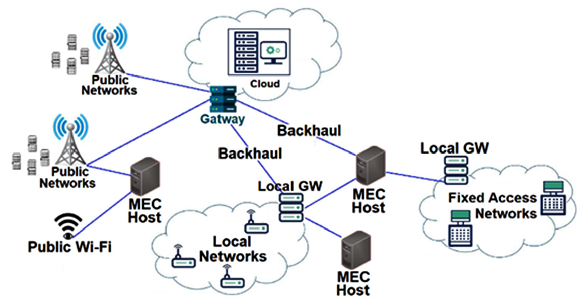 Network Optimization